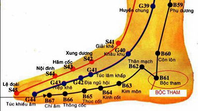 Huyệt Bộc Tham - Y CỔ TRUYỀN