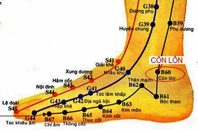 Huyệt Côn Lôn - Y CỔ TRUYỀN