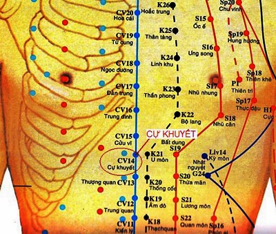 Huyệt Cự Khuyết - Y CỔ TRUYỀN