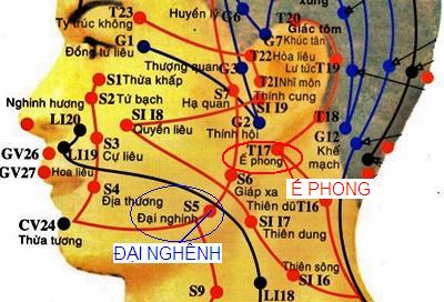Huyệt Ế Phong - Y CỔ TRUYỀN