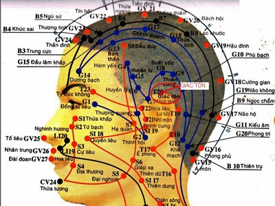 Huyệt Giác Tôn - Y CỔ TRUYỀN