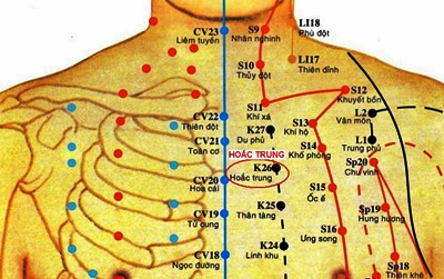 Huyệt Hoặc Trung - Y CỔ TRUYỀN