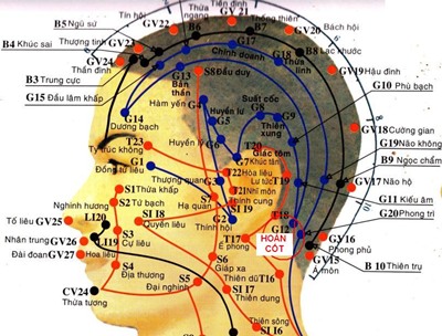 Huyệt Hoàn Cốt - Y CỔ TRUYỀN