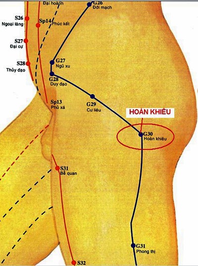 Huyệt Hoàn Khiêu - Y CỔ TRUYỀN