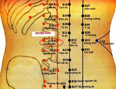 Huyệt Huyền Khu - Y CỔ TRUYỀN