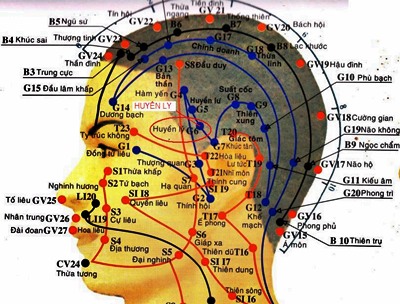 Huyệt Huyền Ly - Y CỔ TRUYỀN