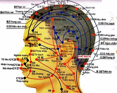Huyệt Khế Mạch - Y CỔ TRUYỀN