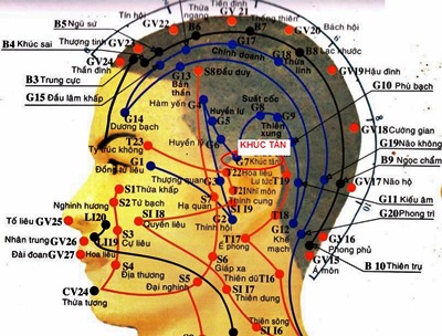 Huyệt Khúc Tân - Y CỔ TRUYỀN