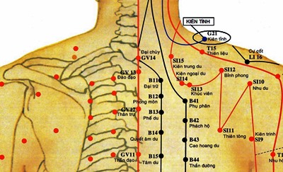 Huyệt Kiên Tỉnh - Y CỔ TRUYỀN