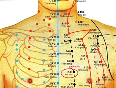 Huyệt Linh Khư - Y CỔ TRUYỀN