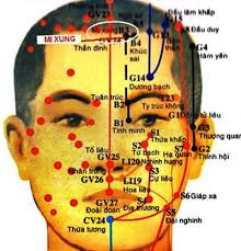Huyệt Mi Xung - Y CỔ TRUYỀN