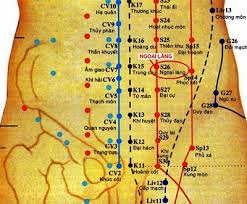 Huyệt Ngoại Lăng - Y CỔ TRUYỀN