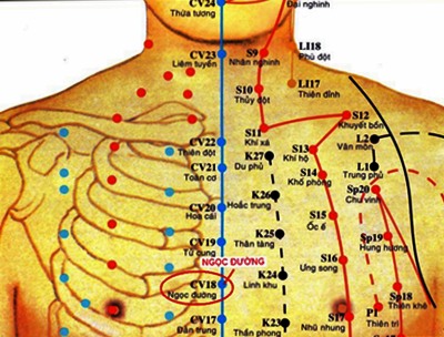 Huyệt Ngọc Đường - Y CỔ TRUYỀN