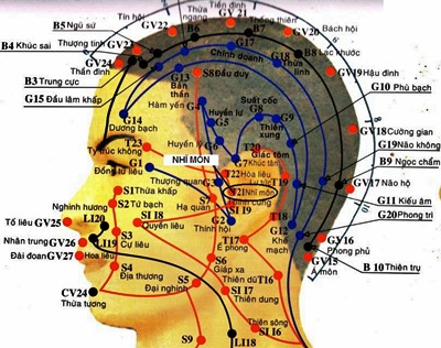 Huyệt Nhĩ Môn - Y CỔ TRUYỀN