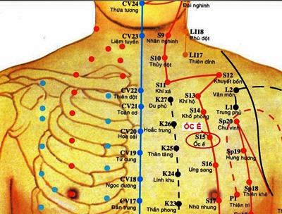 Huyệt Ốc Ế - Y CỔ TRUYỀN