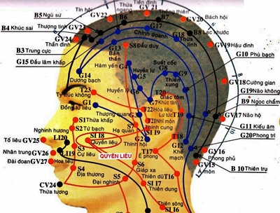 Huyệt Quyền Liêu - Y CỔ TRUYỀN