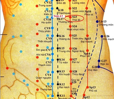 Huyệt Thái Ất - Y CỔ TRUYỀN