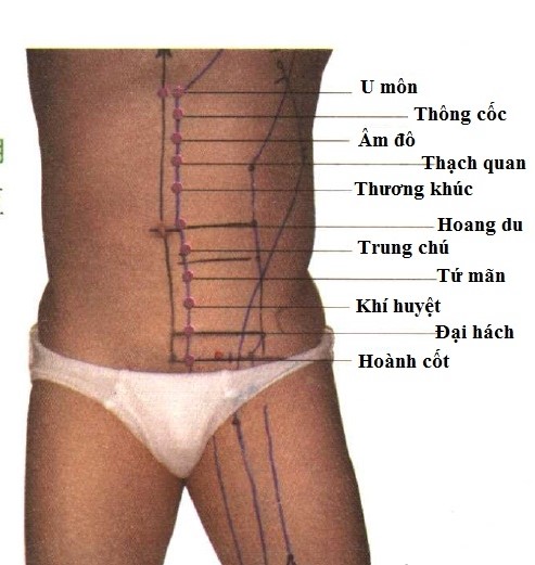 Huyệt Thông Cốc - Y CỔ TRUYỀN