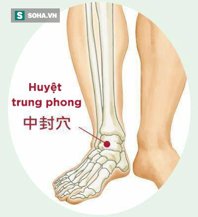 Huyệt Trung Phong - Y CỔ TRUYỀN